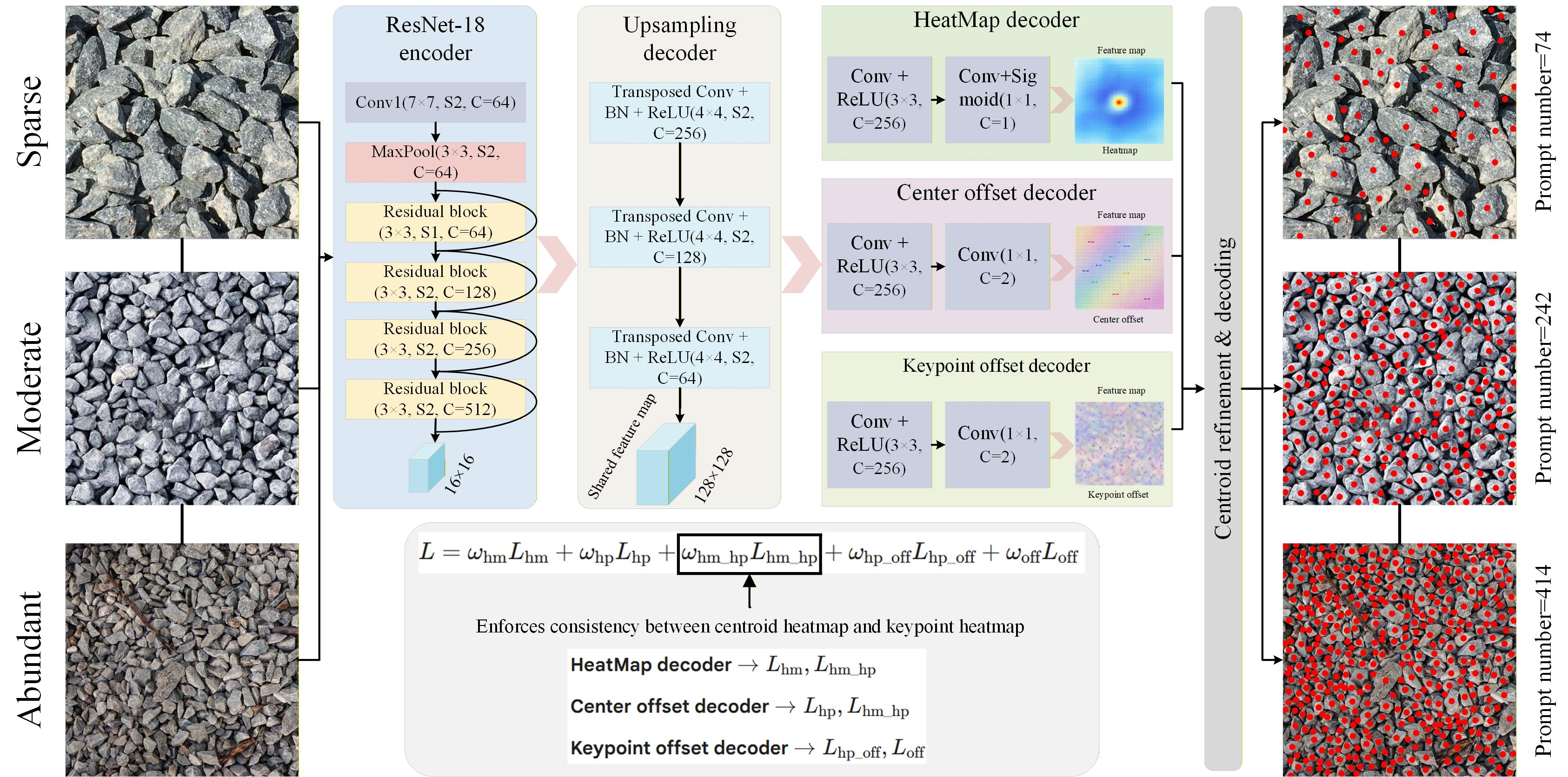 岩石颗粒智能粒径识别服务